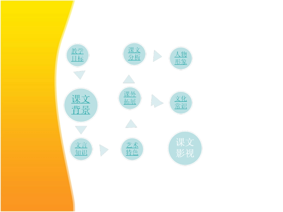 《孔雀东南飞》课件精品）_第2页