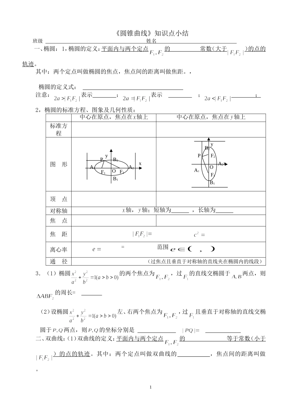 高中数学_圆锥曲线知识点小结_第1页