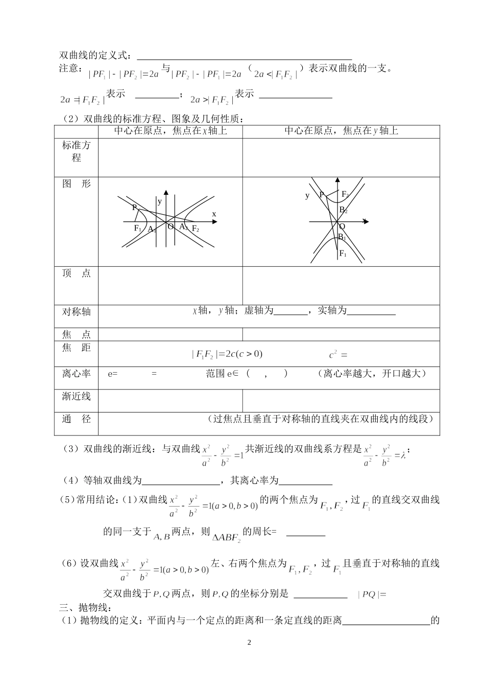高中数学_圆锥曲线知识点小结_第2页