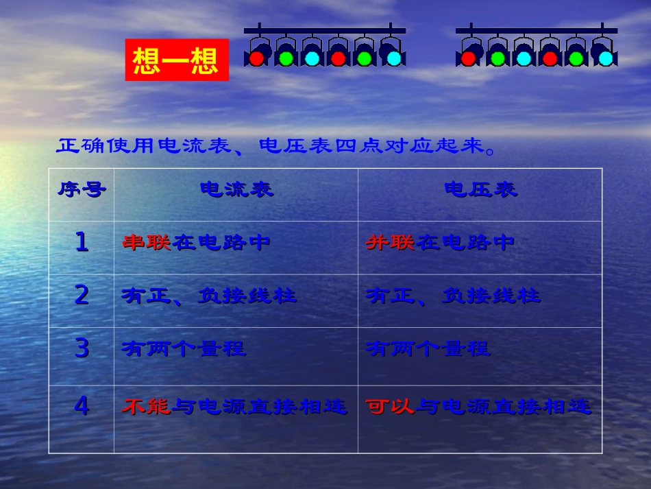 物理：电压电阻复习课件(人教版八年级下)_第3页