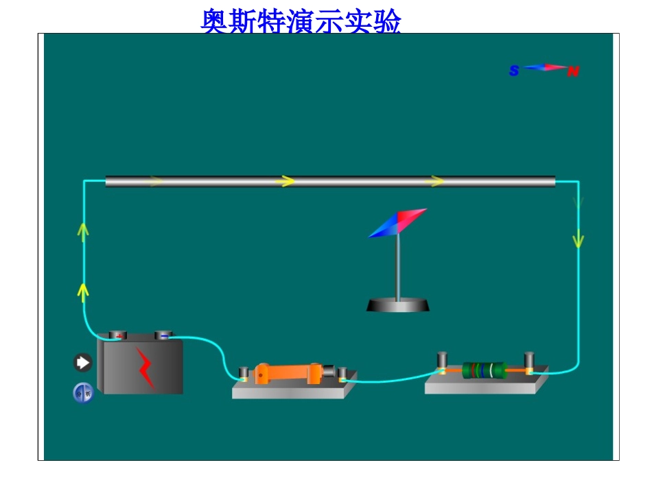 奥斯特实验动画_第1页