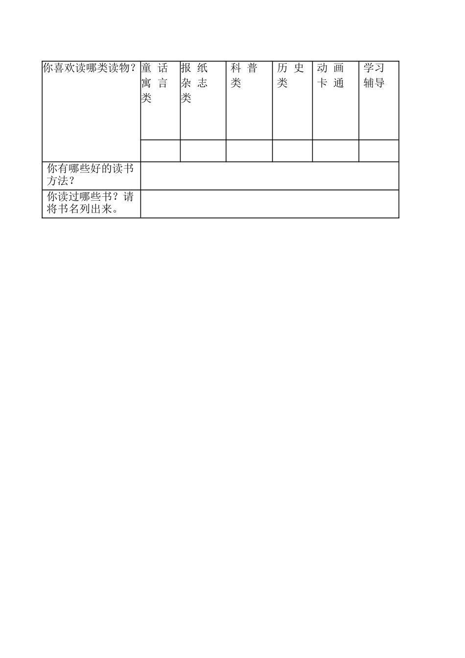 课外阅读调查表_第2页