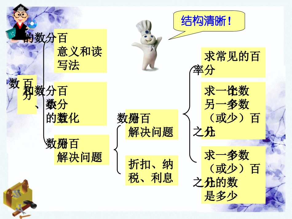 百分数的意义和写法 (4)_第3页
