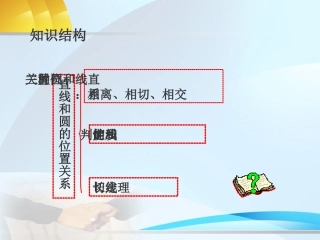 直线和圆的位置关系复习课