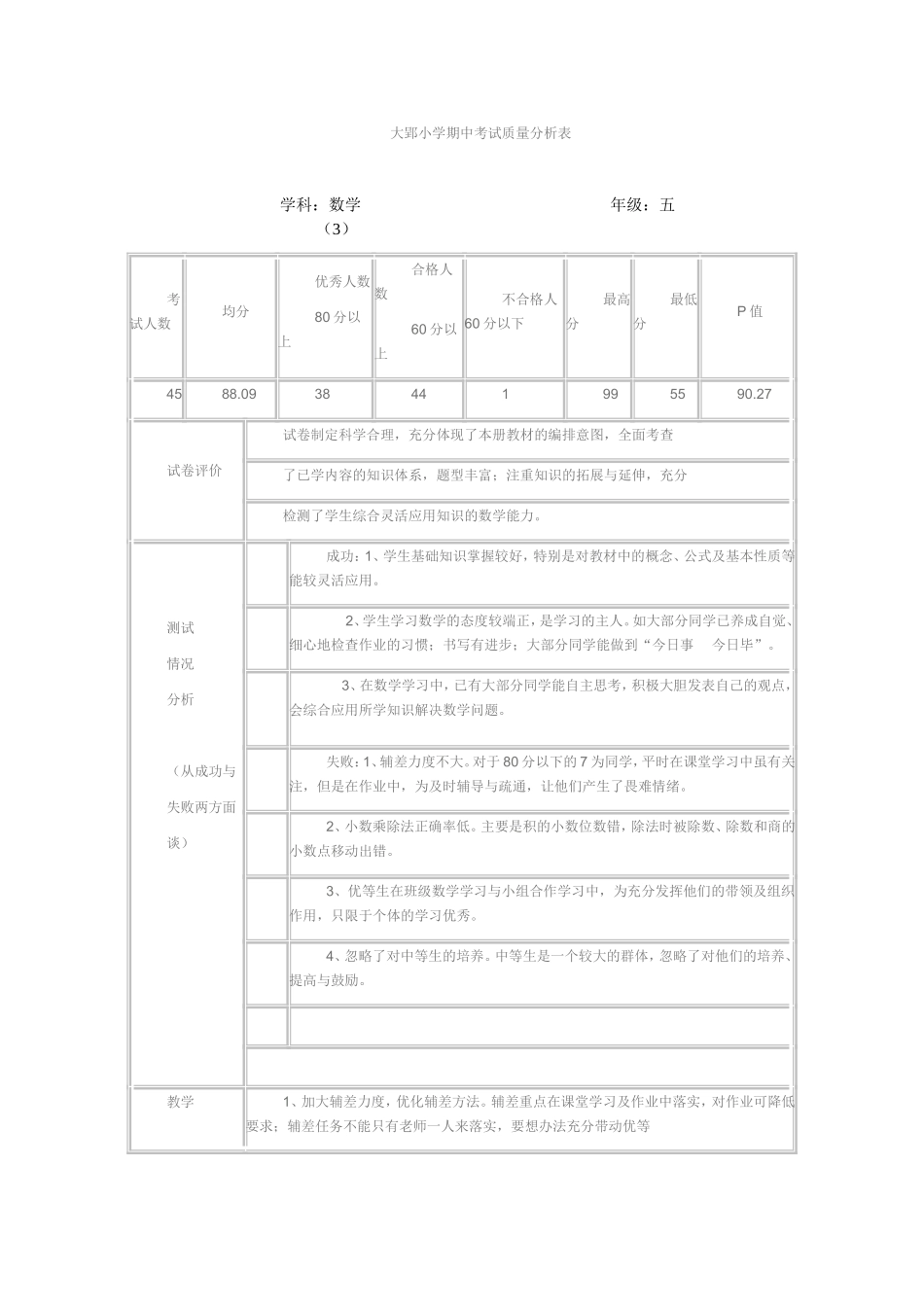 大郢小学期中考试质量分析表_第1页