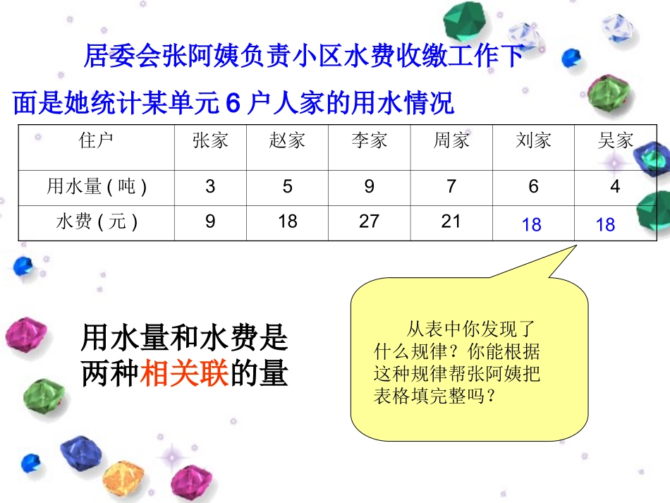 北师大版数学六年级下册《正比例的意义》课件_第3页