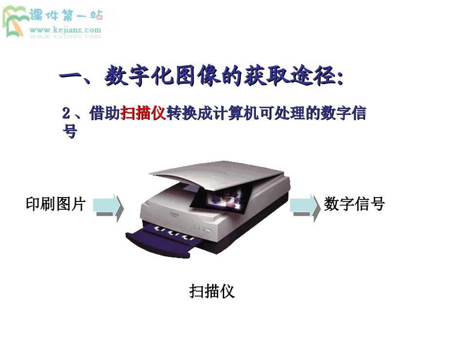 教科版必修信息技术：51《图像信息的采集加工》（1）课件_第3页