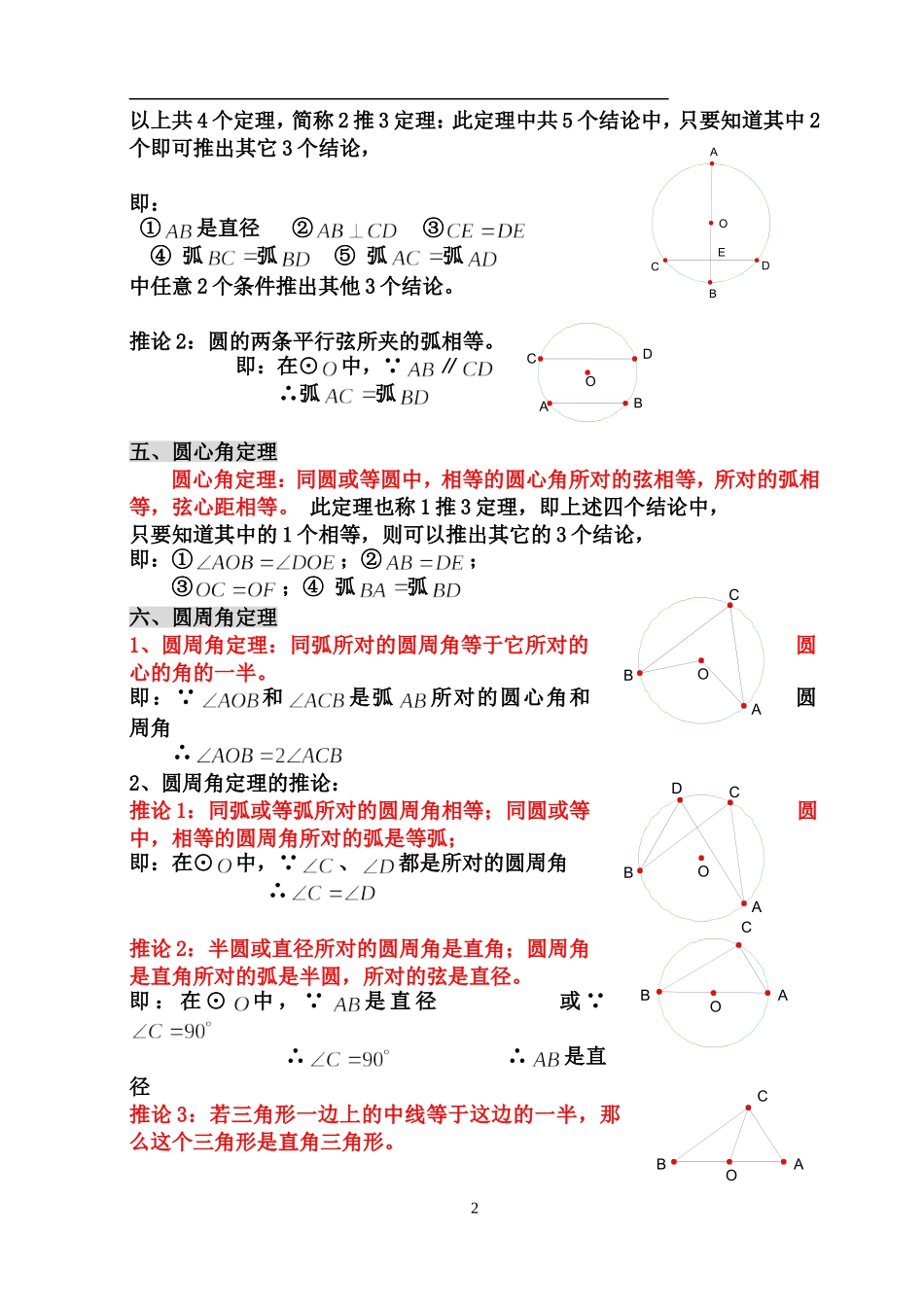 初三《圆》章节知识点复习专题（简单明了）_第2页