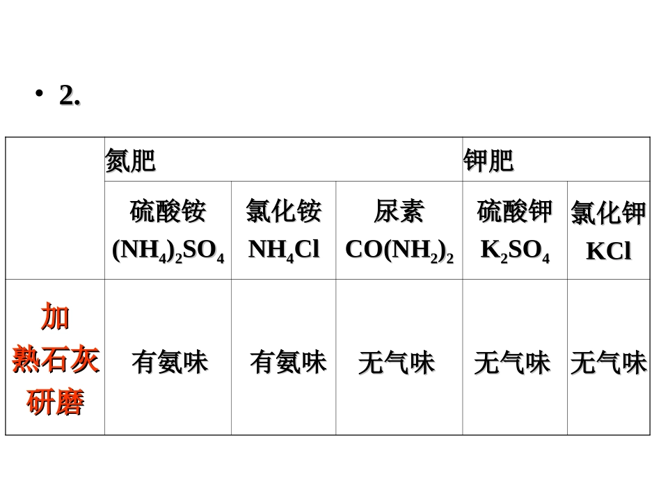 课题2　化学肥料(第二课时）_第3页