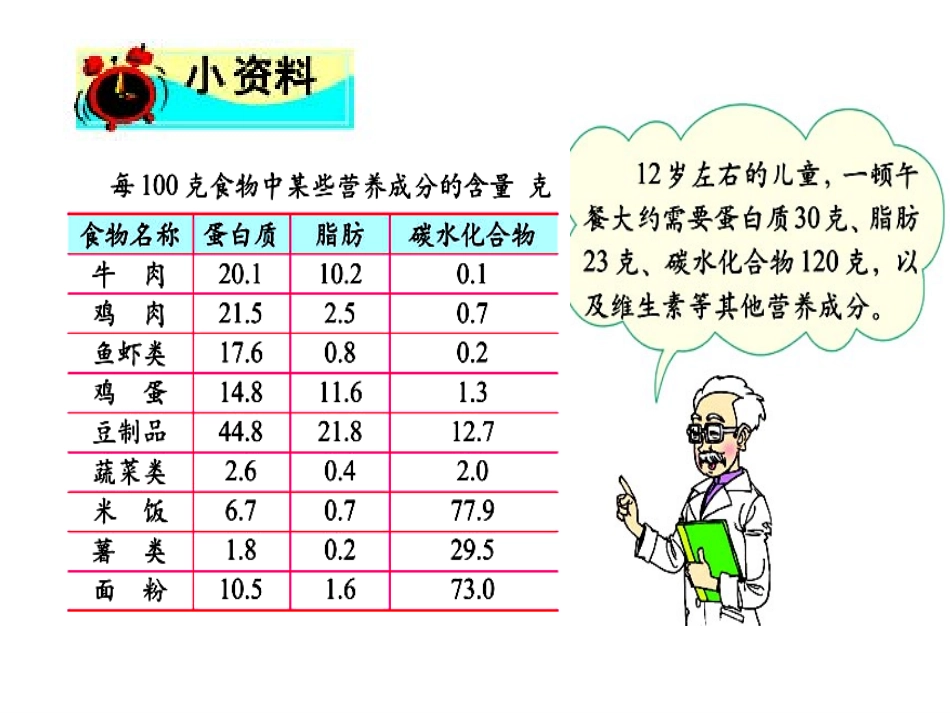 六年级数学《营养配餐》PPT课件_第3页