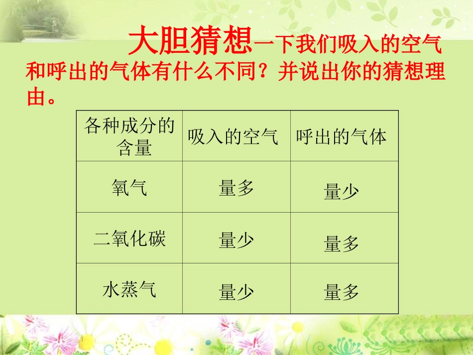 对人体吸入的空气和呼出的气体的探究课件_第2页