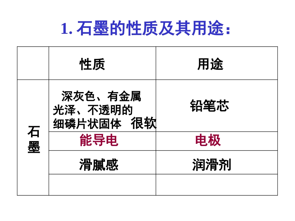 金刚石、石墨和_C60_第3页