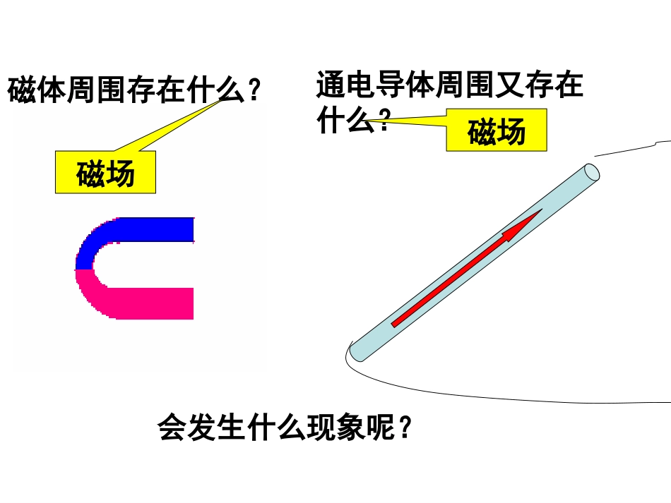 磁场对电流的作用_电动机_第3页