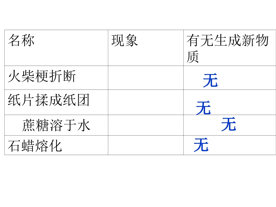 讲课（物质的变化）_第2页