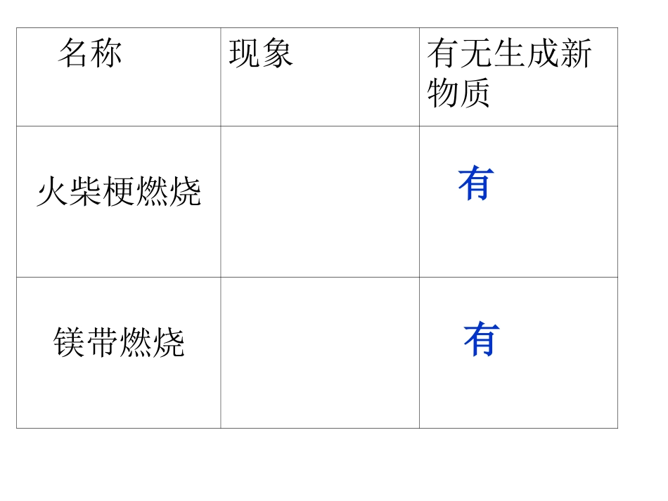 讲课（物质的变化）_第3页
