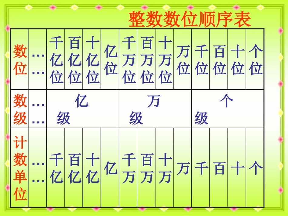 人教新课标数学四年级下册《小数的读写》PPT课件_第3页