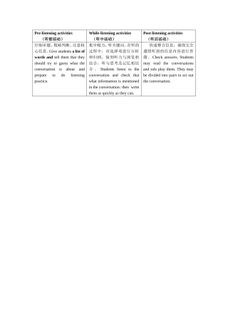听前、听中、听后活动 (2)