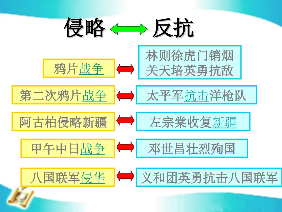 复习侵略与反抗_第3页