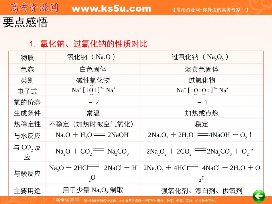 一轮复习：第2章碱金属_第2页