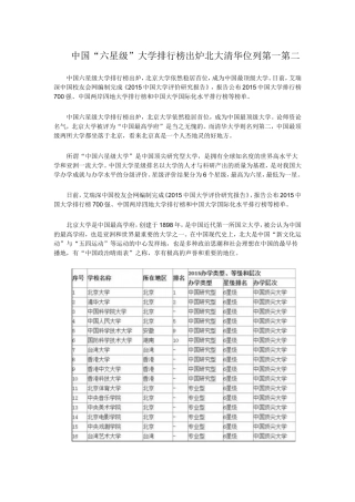 中国“六星级”大学排行榜