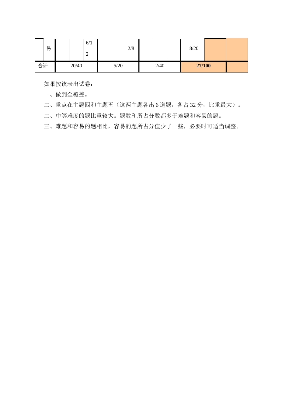 单元测验双向细目表 (4)_第2页