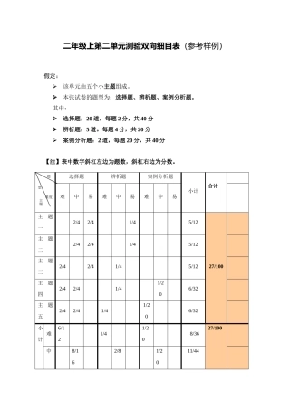单元测验双向细目表 (4)