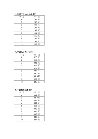 学校各年级广播操、兔子舞、跑操比赛顺序
