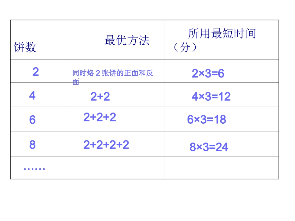 烙饼问题 (2)_第3页
