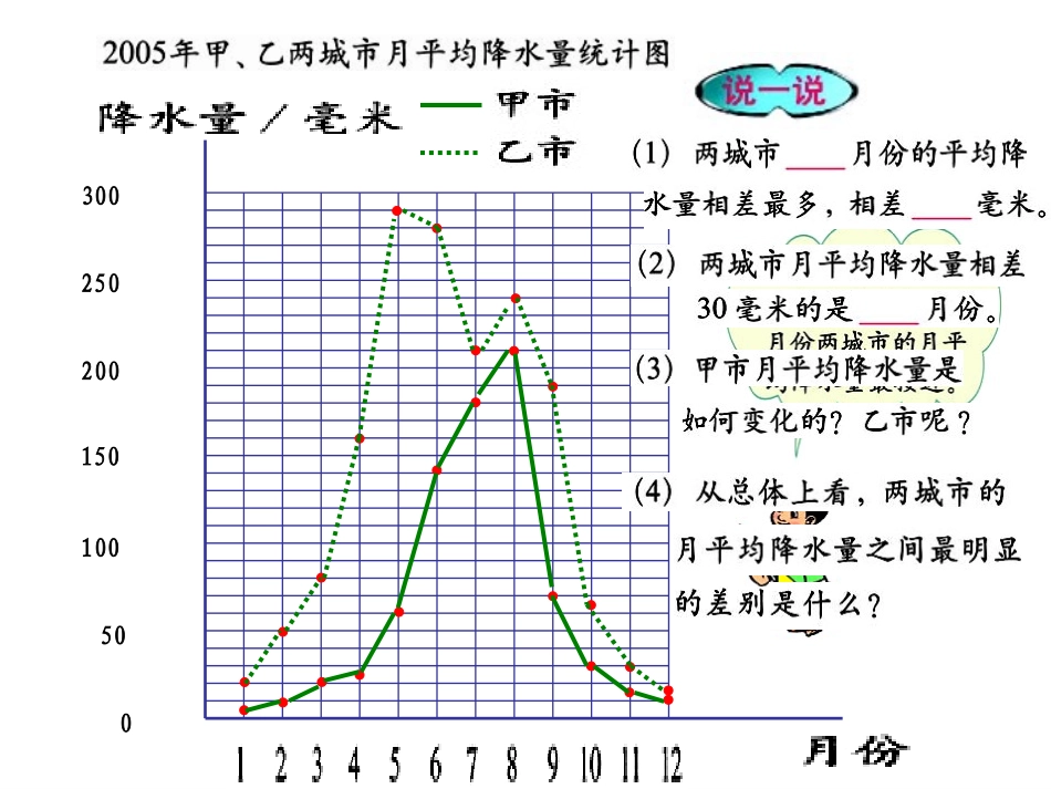 复式折线统计图_第3页
