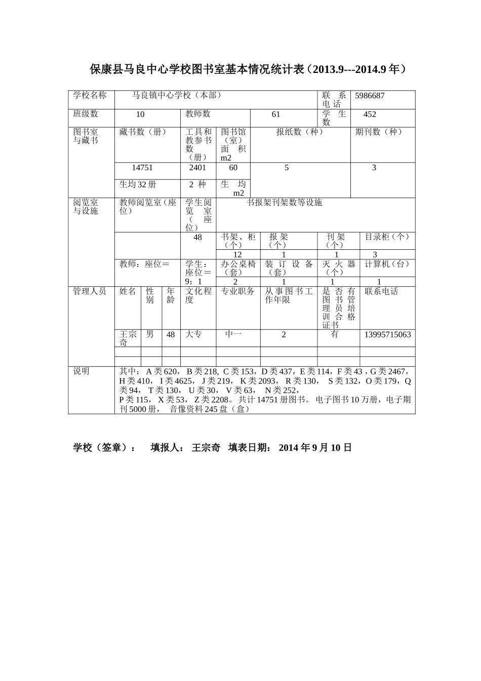 马良中心学校图书室基本情况2014年9月10日_第1页