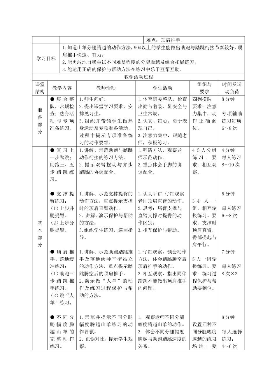 初中《山羊分腿腾越》教学设计、教案_第2页