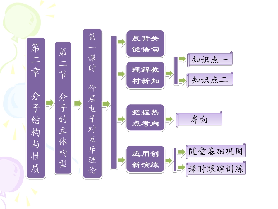 化学选修3新课课件：第二章第二节第一课时价层电子对互斥理论（人教版）_第1页