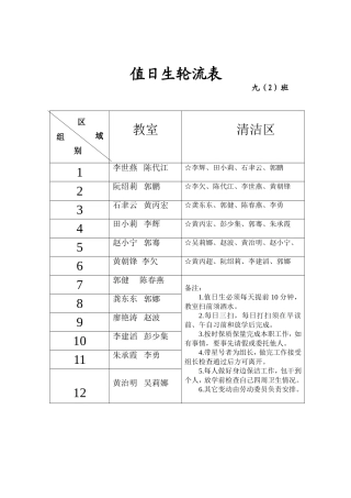 值日生轮流表
