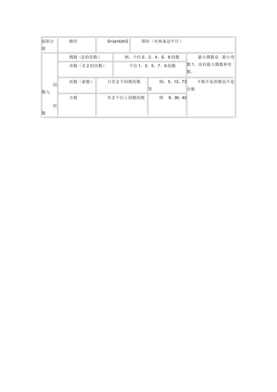 五年级数学上册知识结构图_第2页
