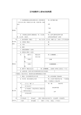 五年级数学上册知识结构图