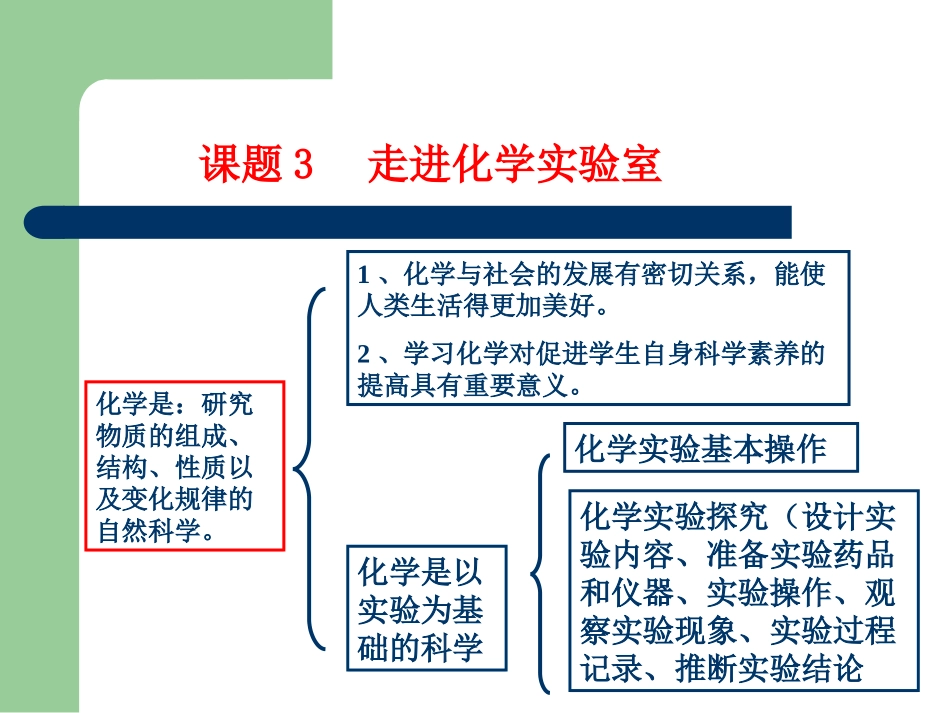 课题3走进化学实验室2_第2页