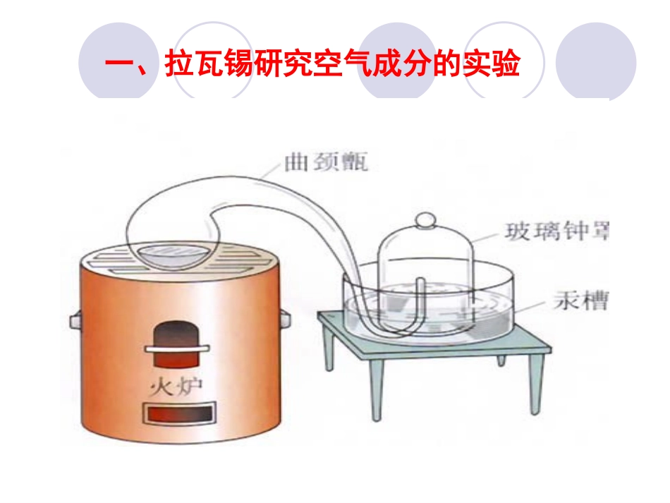 课题1空气201293_第2页