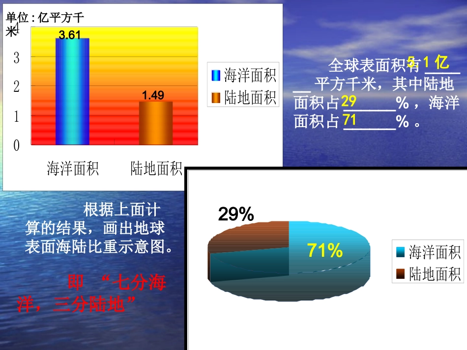 世界的海陆分布_第2页