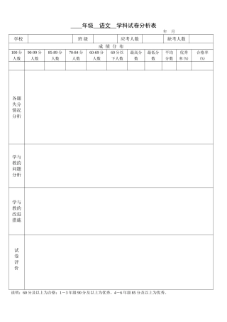 小学语文试卷分析样表