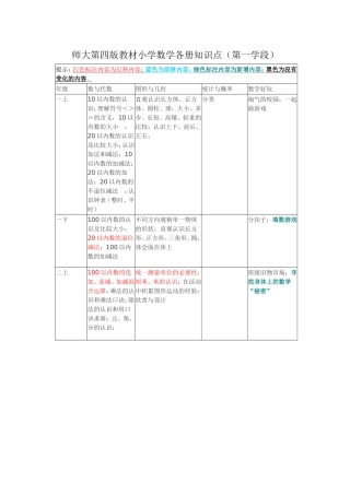 北师大第四版教材小学数学各册知识点