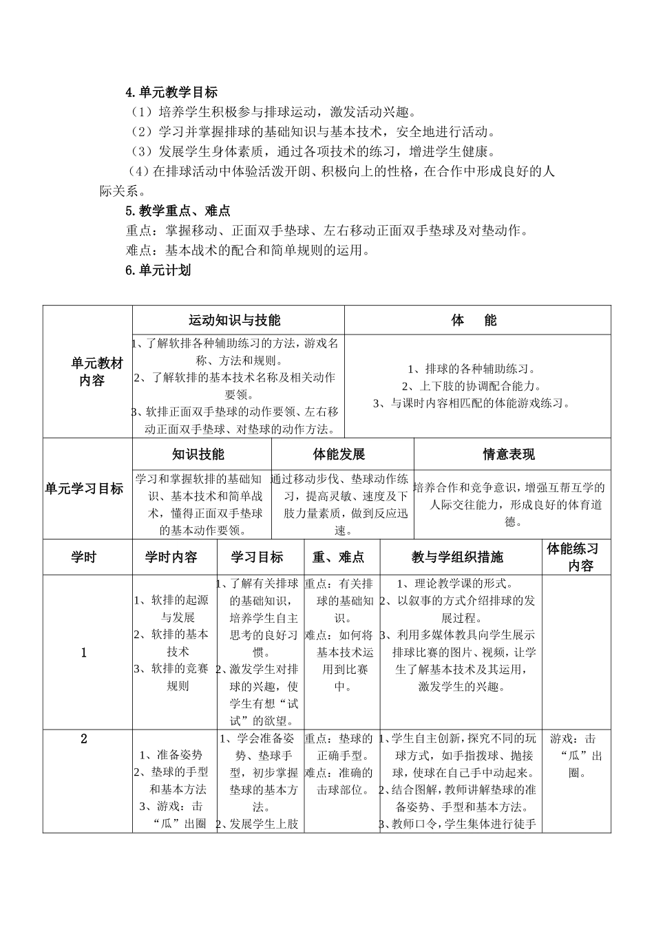 排球教学设计_第2页