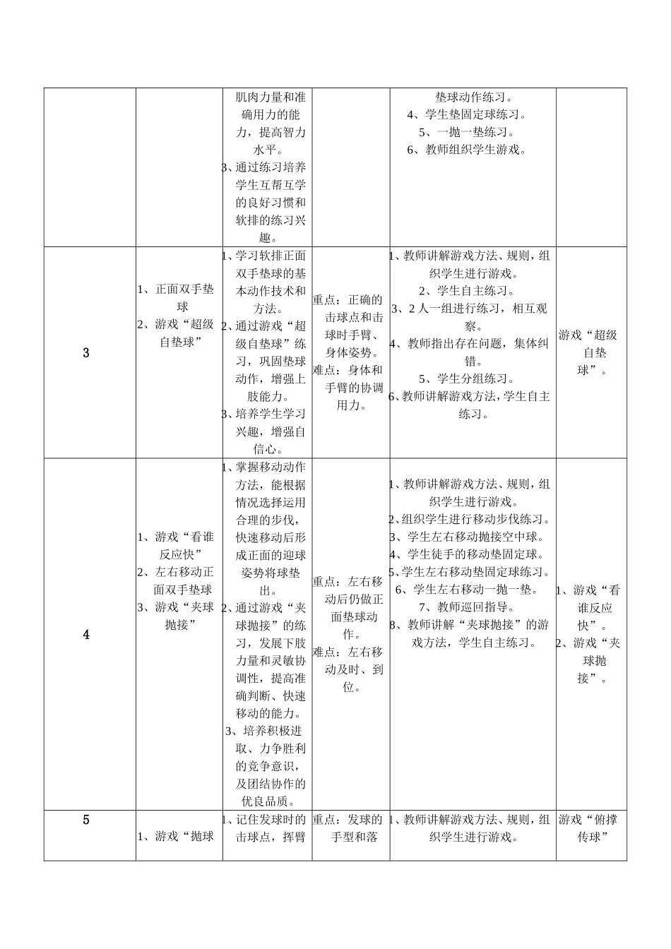 排球教学设计_第3页