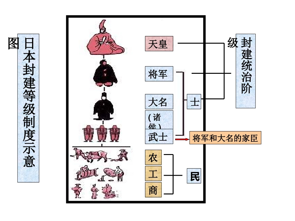 武士领导的变革_第3页