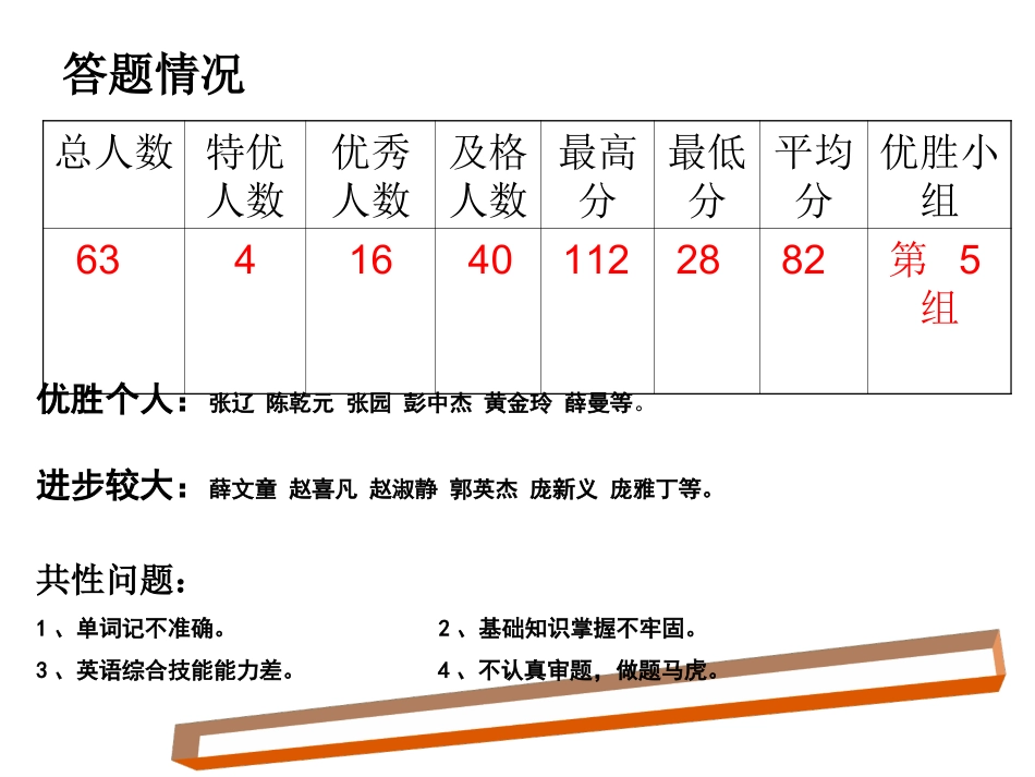 张贯群习题评讲课_第2页