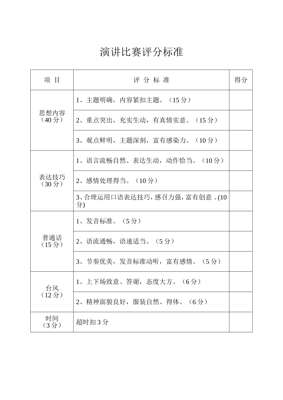 演讲比赛评分标准_第1页