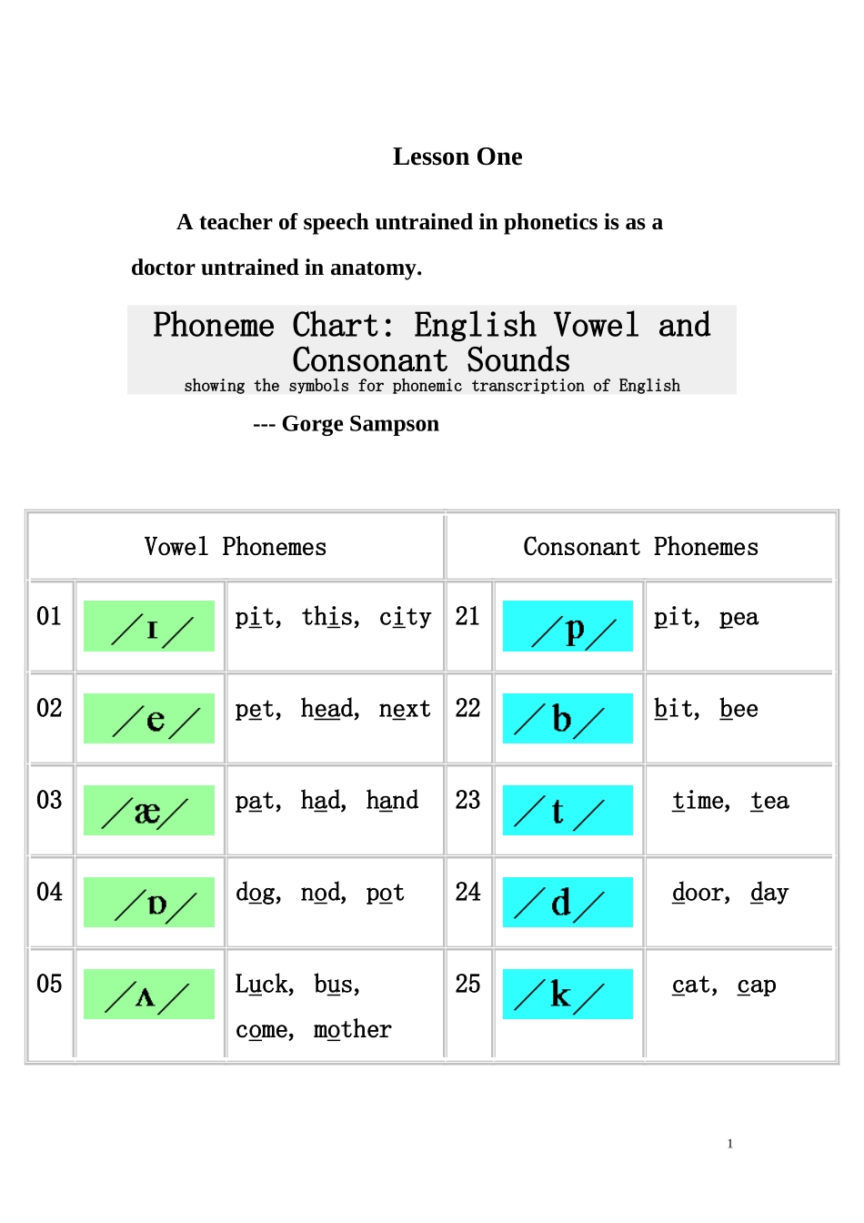 英语口语培训教案1_第1页