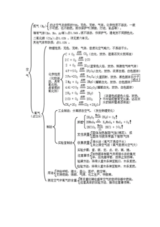 初三化学第二单元知识结构框架图