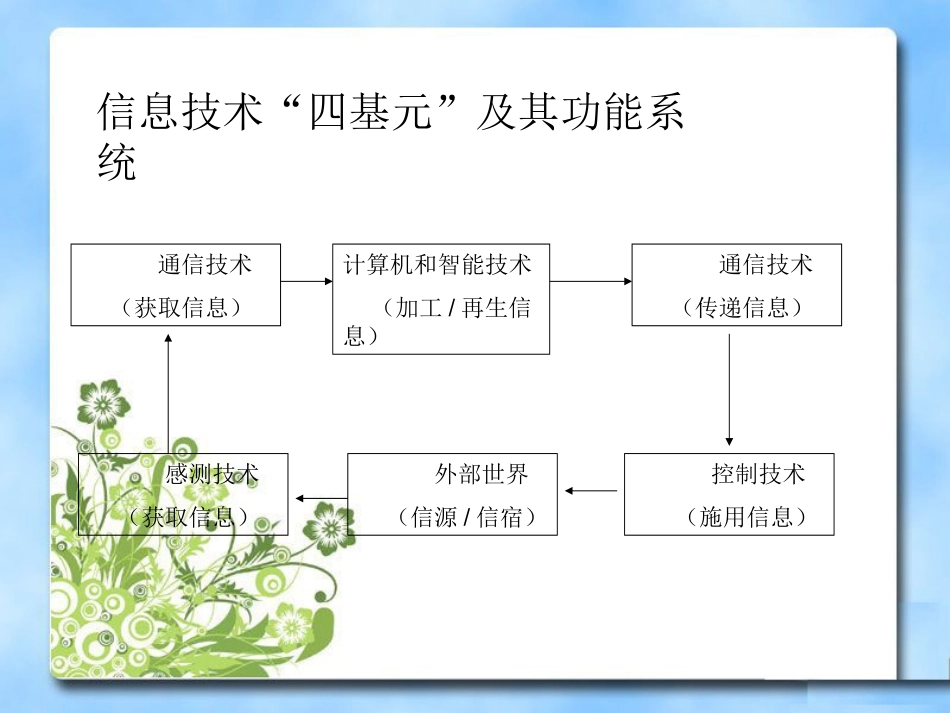 信息技术与学科整合(理论部分)_第3页