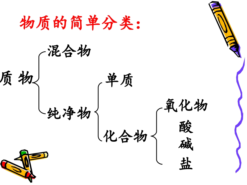 课题1常见的酸和碱 (2)_第2页