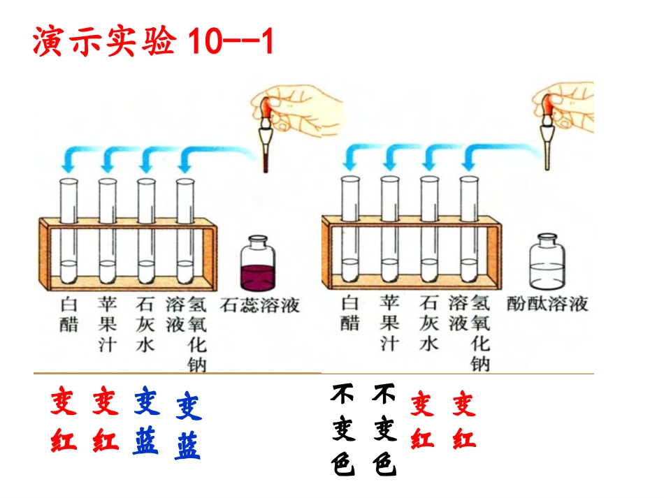 课题1常见的酸和碱 (2)_第3页